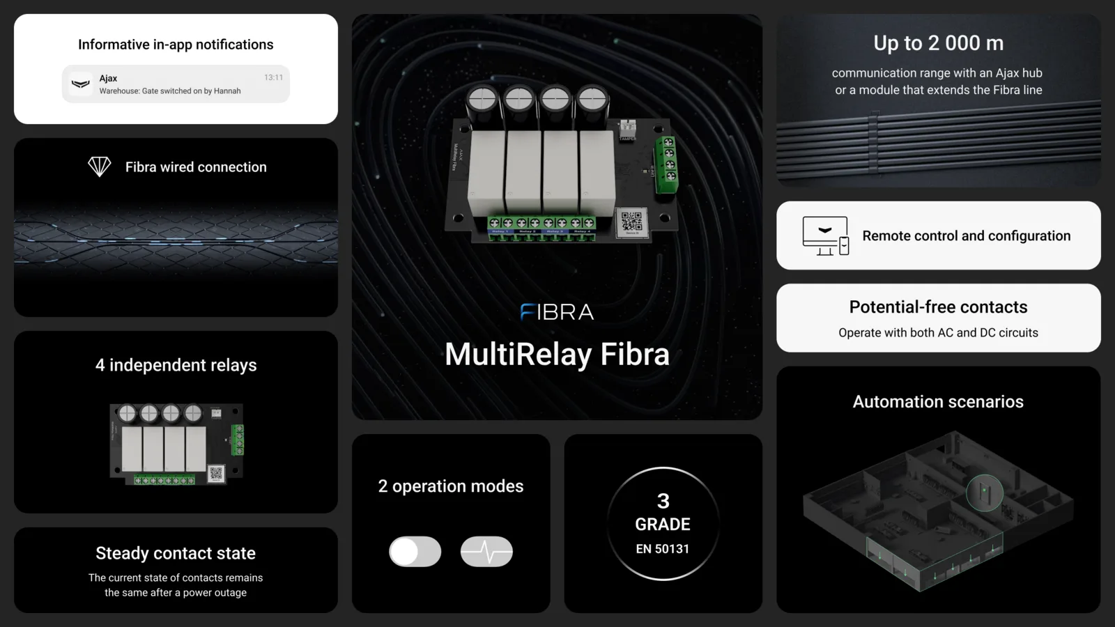 MultiRelay Fibra