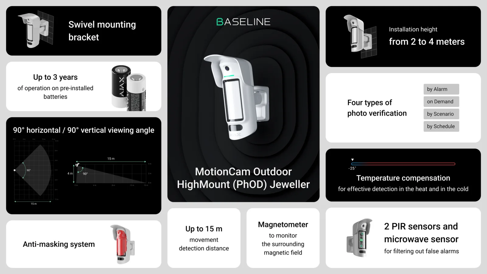 MotionCam Outdoor HighMount (PhOD) Jeweller