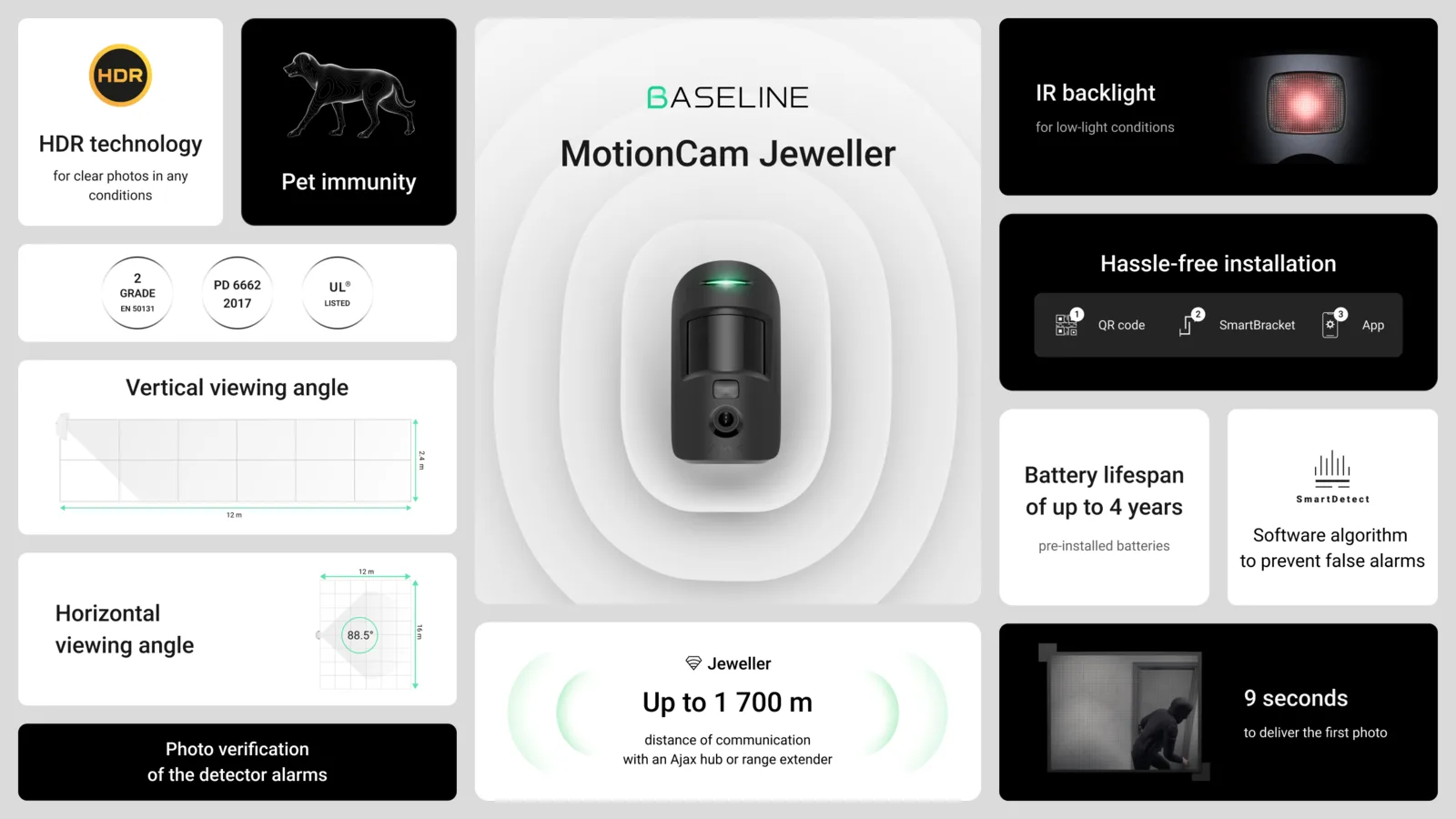 MotionCam Jeweller