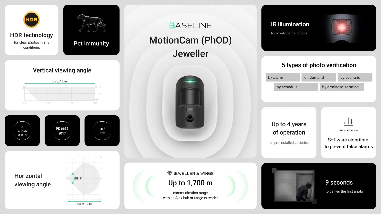 MotionCam (PhOD) Jeweller