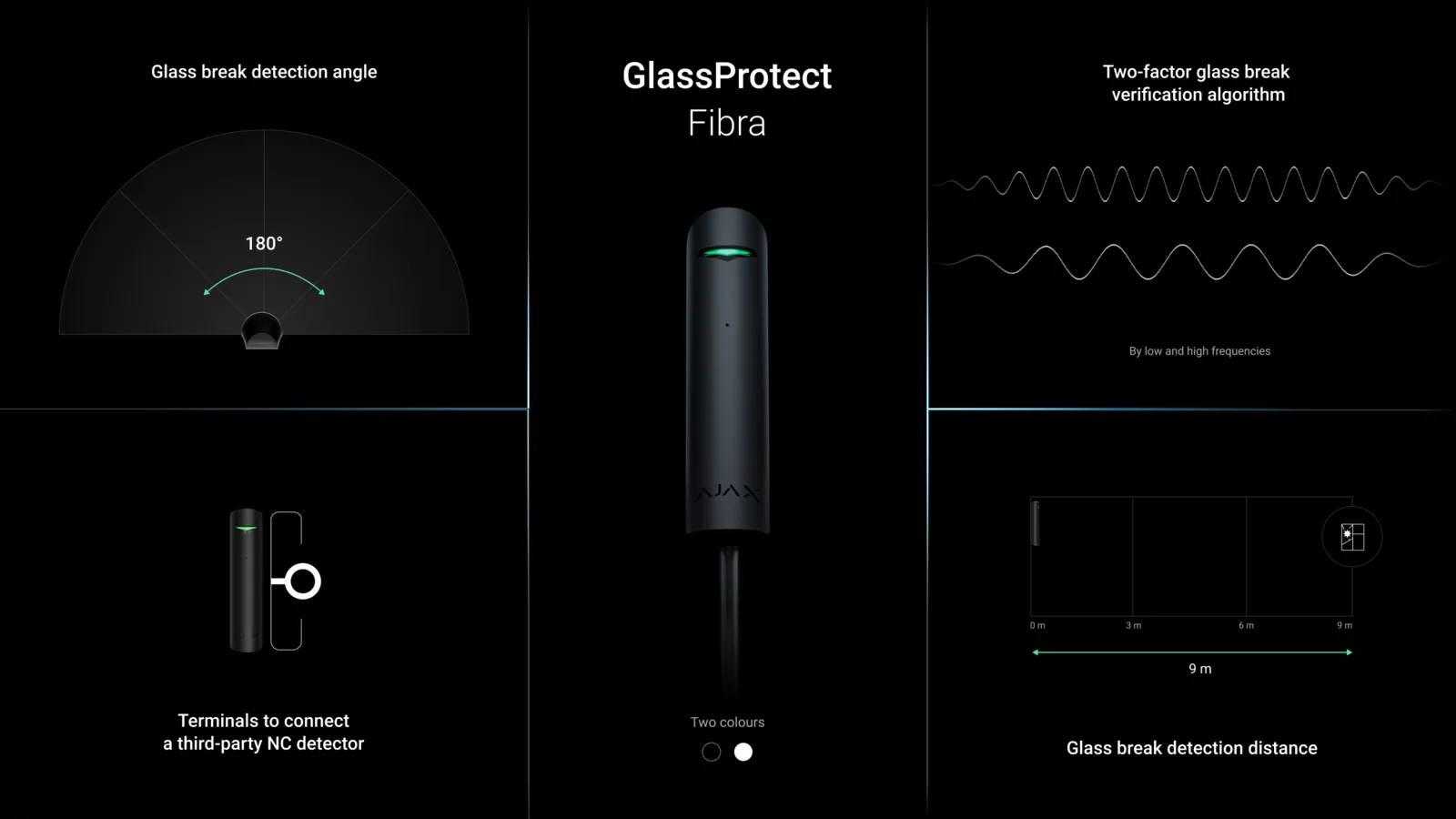 Superior GlassProtect Fibra