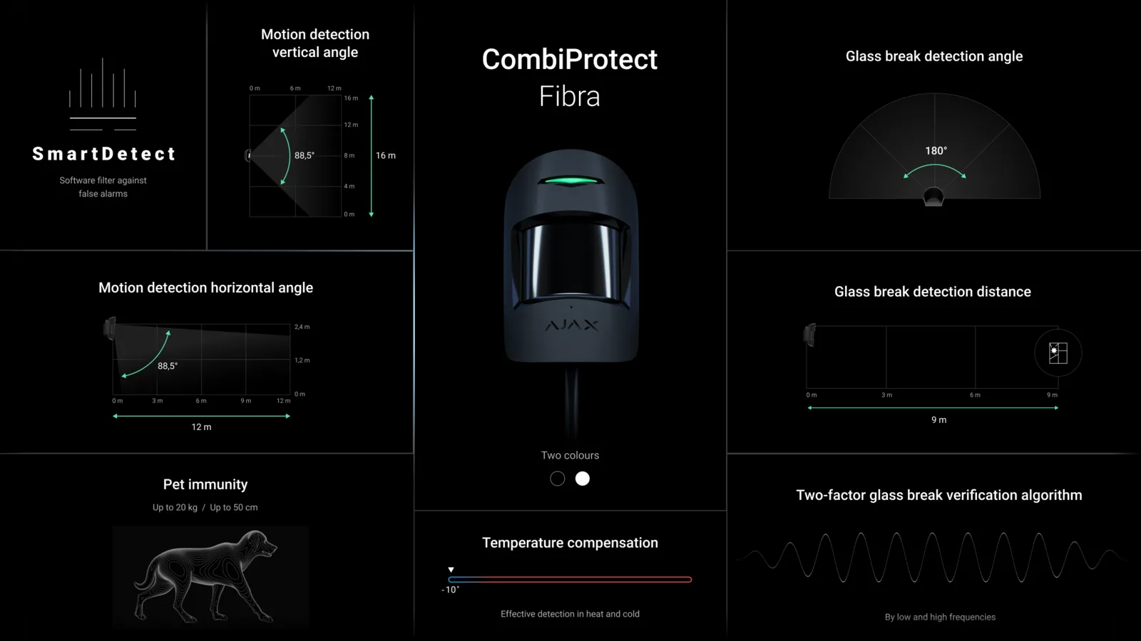 Superior CombiProtect Fibra