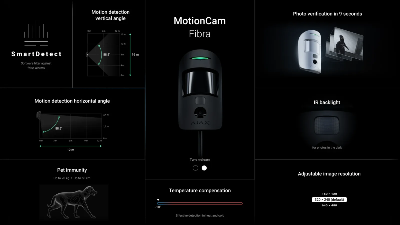 Superior MotionCam (PhOD) Fibra