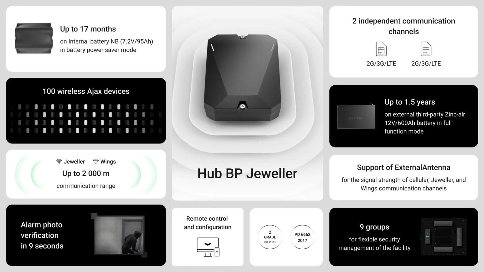 Hub BP (4G) Jeweller