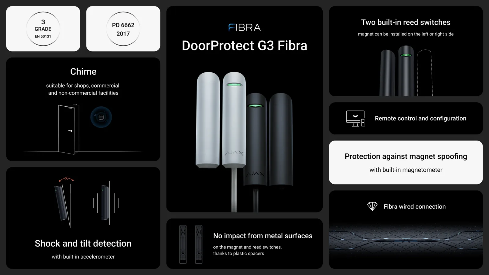 Superior DoorProtect G3 Fibra